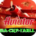 asia cup table Games (Casino & Earning) Gold v3.3.7